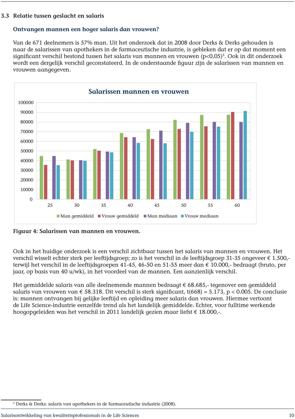 het salaris van mannen en vrouwen (p<0,05) 5. Ook in dit onderzoek wordt een dergelijk verschil geconstateerd. In de onderstaande figuur zijn de salarissen van mannen en vrouwen aangegeven.