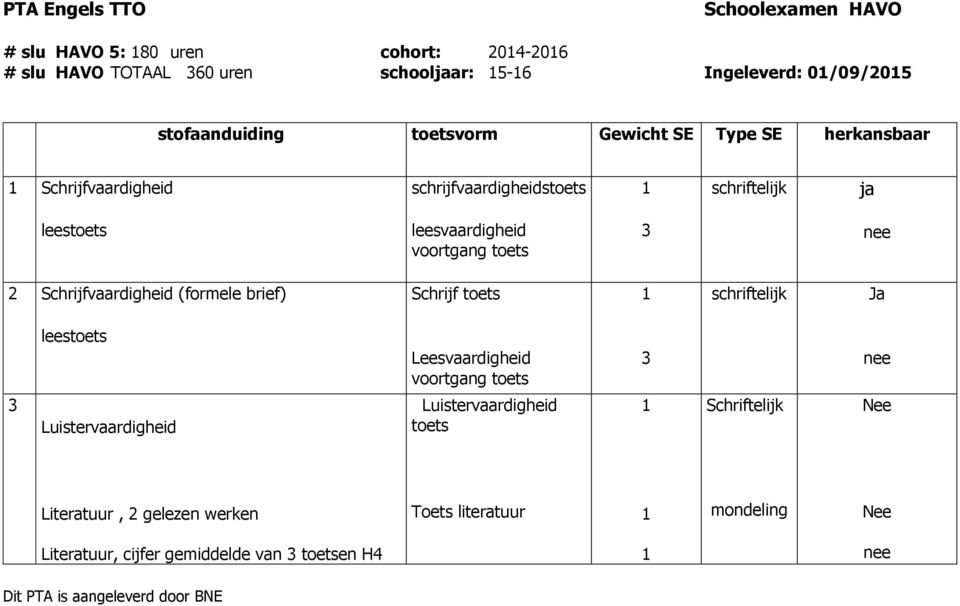 voortgang toets Schrijfvaardigheid (formele brief) Schrijf toets schriftelijk Ja leestoets Leesvaardigheid voortgang toets