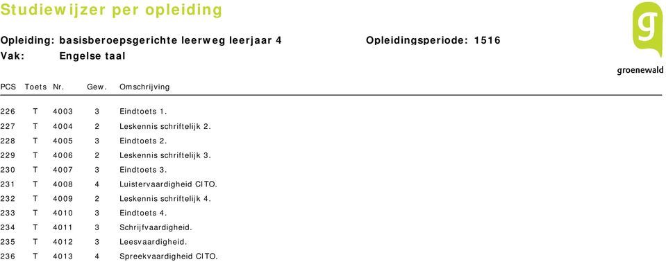 231 T 4008 4 Luistervaardigheid CITO. 232 T 4009 2 Leskennis schriftelijk 4.