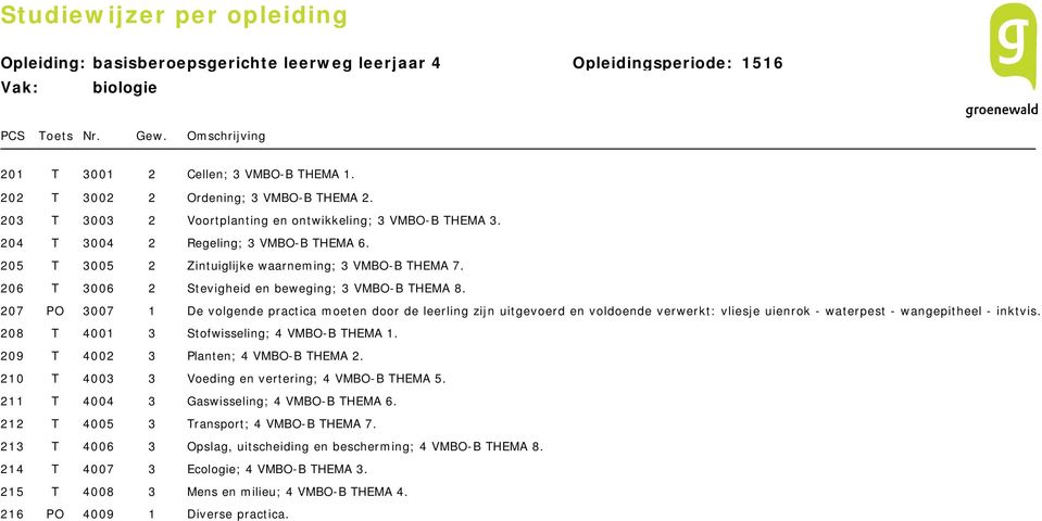 207 PO 3007 1 De volgende practica moeten door de leerling zijn uitgevoerd en voldoende verwerkt: vliesje uienrok - waterpest - wangepitheel - inktvis. 208 T 4001 3 Stofwisseling; 4 VMBO-B THEMA 1.