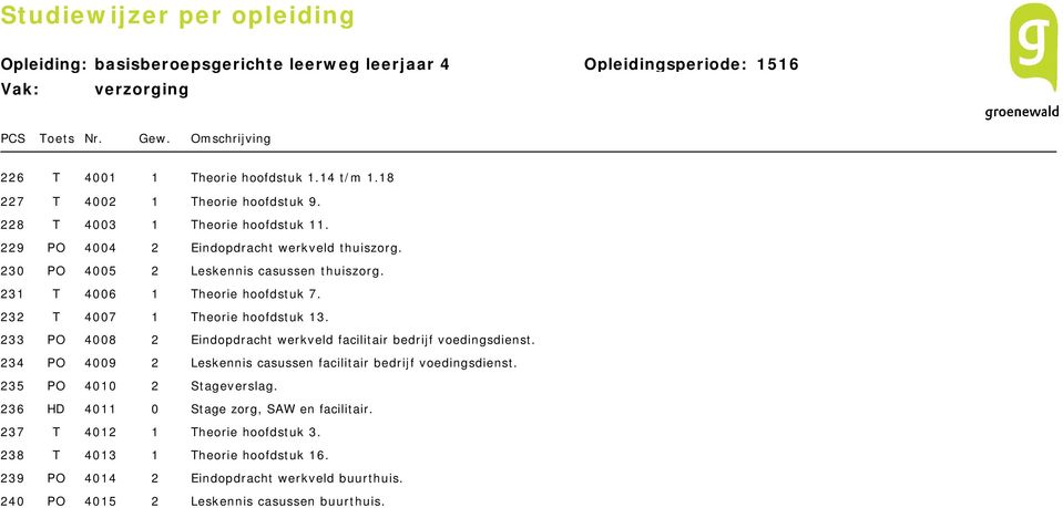 233 PO 4008 2 Eindopdracht werkveld facilitair bedrijf voedingsdienst. 234 PO 4009 2 Leskennis casussen facilitair bedrijf voedingsdienst.