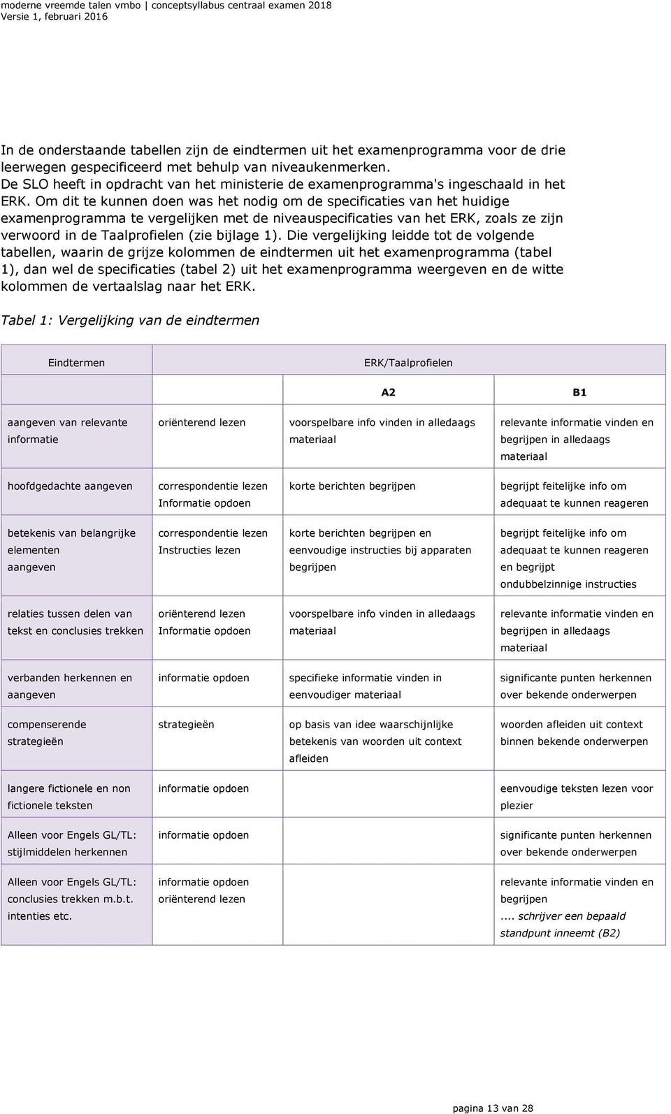 Om dit te kunnen doen was het nodig om de specificaties van het huidige examenprogramma te vergelijken met de niveauspecificaties van het ERK, zoals ze zijn verwoord in de Taalprofielen (zie bijlage