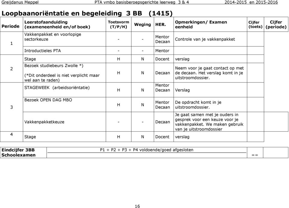 maar wel aan te raden) STAGEWEEK (arbeidsoriëntatie) Bezoek OPEN DAG MBO H N Decaan H H N N Mentor Decaan Mentor Decaan Vakkenpakketkeuze - - Decaan Neem voor je gaat contact op met de decaan.