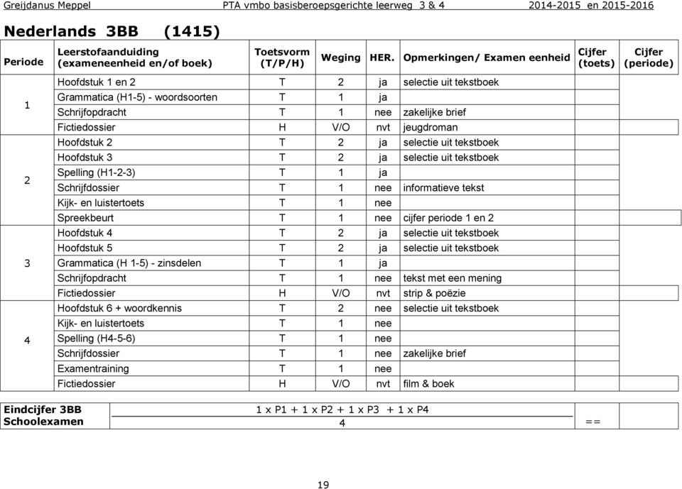 Hoofdstuk 2 T 2 ja selectie uit tekstboek Hoofdstuk 3 T 2 ja selectie uit tekstboek Spelling (H1-2-3) T 1 ja Schrijfdossier T 1 nee informatieve tekst Kijk- en luistertoets T 1 nee Spreekbeurt T 1