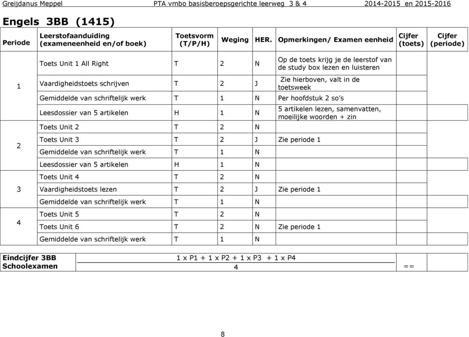 in de toetsweek Gemiddelde van schriftelijk werk T 1 N Per hoofdstuk 2 so s Leesdossier van 5 artikelen H 1 N Toets Unit 2 T 2 N Toets Unit 3 T 2 J Zie periode 1 Gemiddelde van