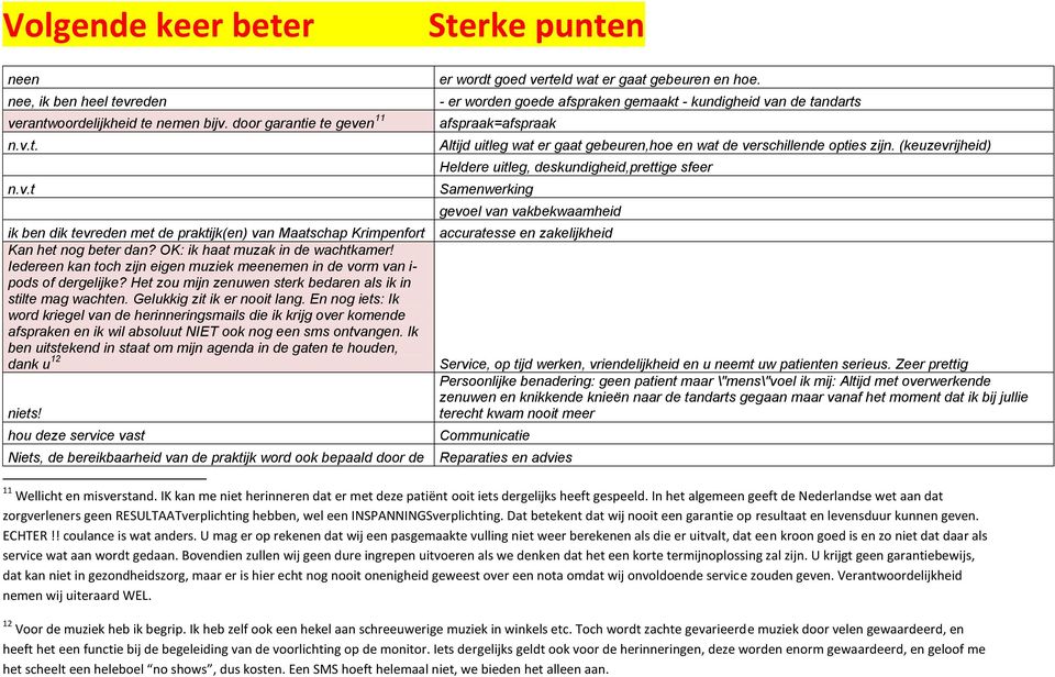 (keuzevrijheid) Heldere uitleg, deskundigheid,prettige sfeer Samenwerking gevoel van vakbekwaamheid ik ben dik tevreden met de praktijk(en) van Maatschap Krimpenfort accuratesse en zakelijkheid Kan