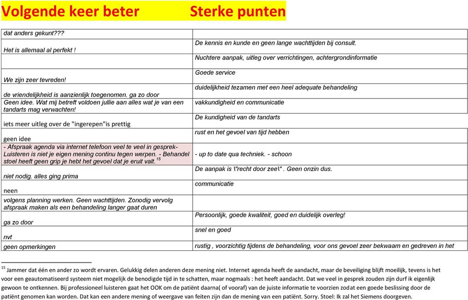 iets meer uitleg over de "ingerepen"is prettig geen idee - Afspraak agenda via internet telefoon veel te veel in gesprek- Luisteren is niet je eigen mening continu tegen werpen.