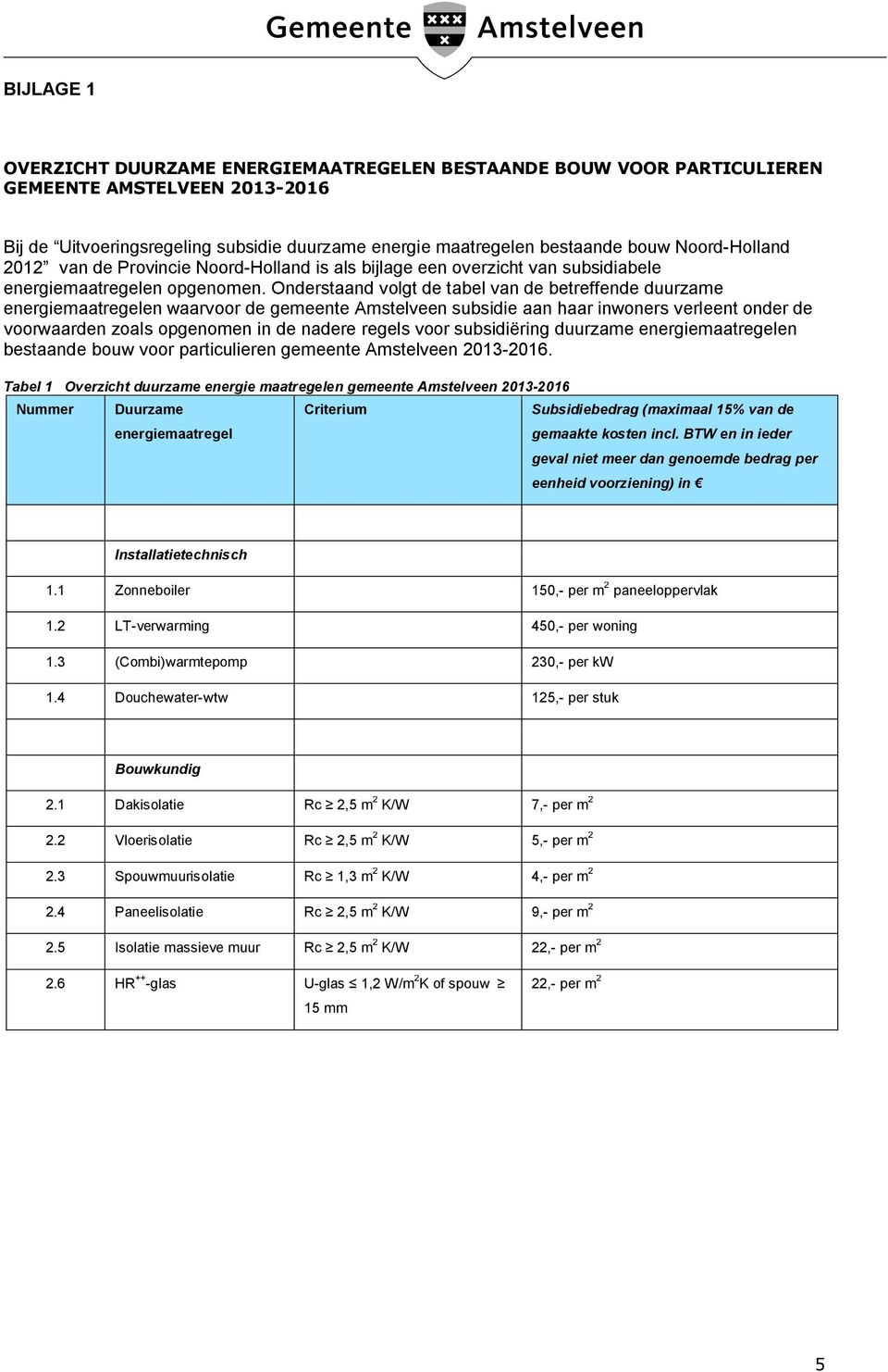 Onderstaand volgt de tabel van de betreffende duurzame energiemaatregelen waarvoor de gemeente Amstelveen subsidie aan haar inwoners verleent onder de voorwaarden zoals opgenomen in de nadere regels