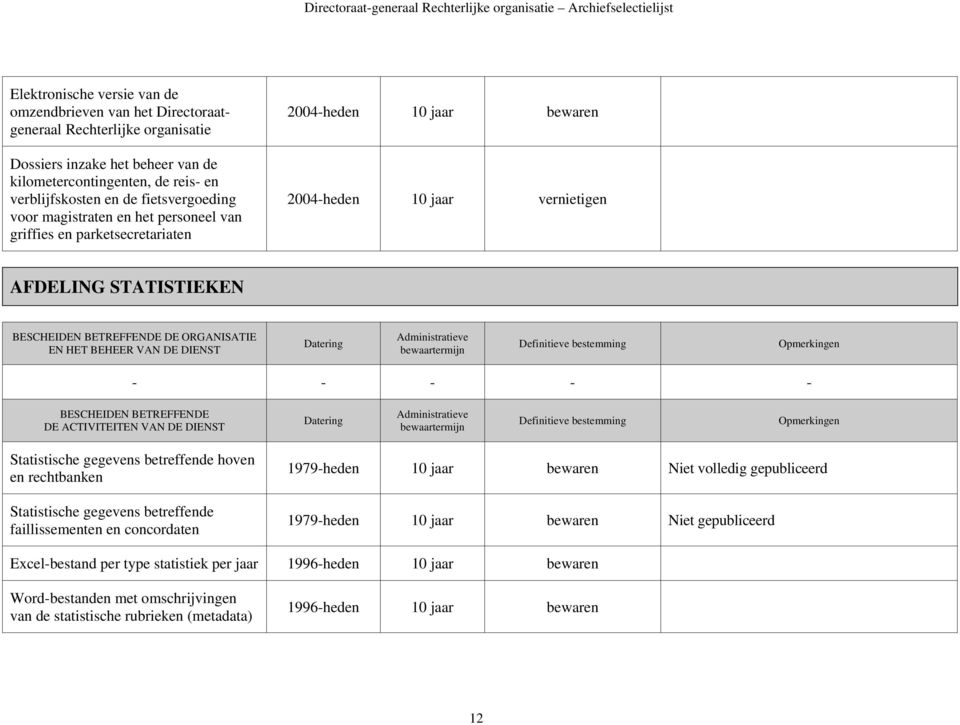 ORGANISATIE EN HET BEHEER VAN DE DIENST - - - - - BESCHEIDEN BETREFFENDE DE ACTIVITEITEN VAN DE DIENST Statistische gegevens betreffende hoven en rechtbanken Statistische gegevens betreffende