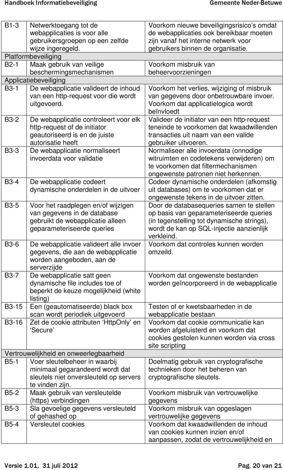 B3-2 De webapplicatie controleert voor elk http-request of de initiator geautoriseerd is en de juiste autorisatie heeft B3-3 De webapplicatie normaliseert invoerdata voor validatie B3-4 De