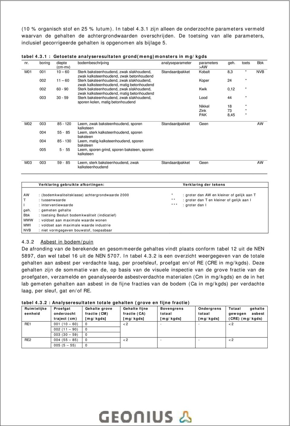 boring diepte bodembeschrijving analyseparameter parameters geh.