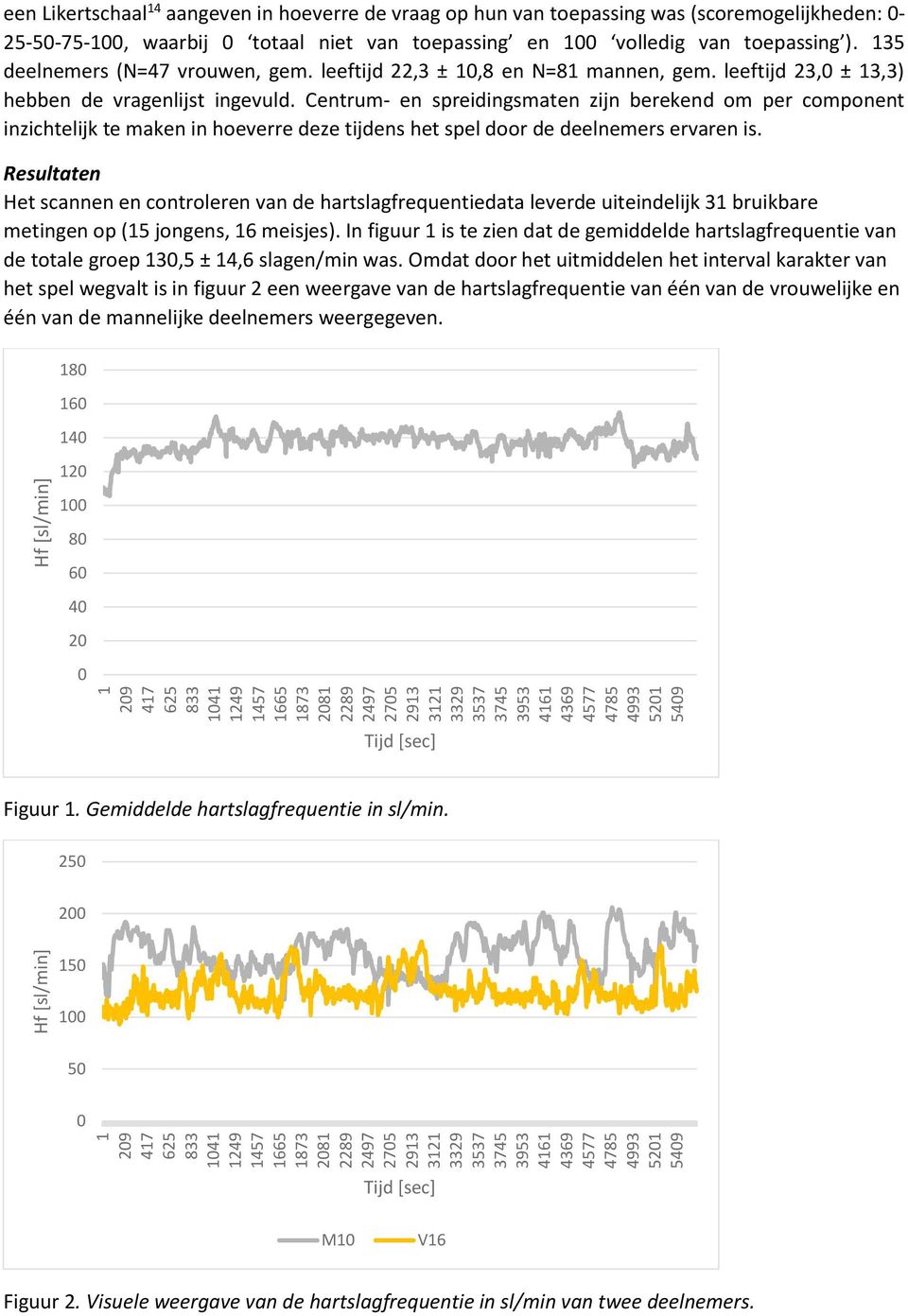 waarbij 0 totaal niet van toepassing en 100 volledig van toepassing ). 135 deelnemers (N=47 vrouwen, gem. leeftijd 22,3 ± 10,8 en N=81 mannen, gem.