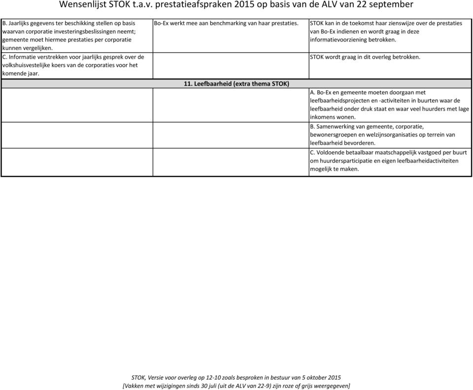 Leefbaarheid (extra thema STOK) STOK kan in de toekomst haar zienswijze over de prestaties van Bo-Ex indienen en wordt graag in deze informatievoorziening betrokken.