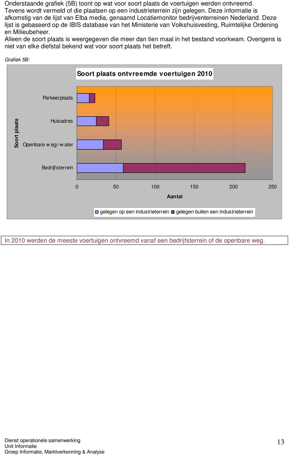 Deze lijst is gebaseerd op de IBIS database van het Ministerie van Volkshuisvesting, Ruimtelijke Ordening en Milieubeheer.