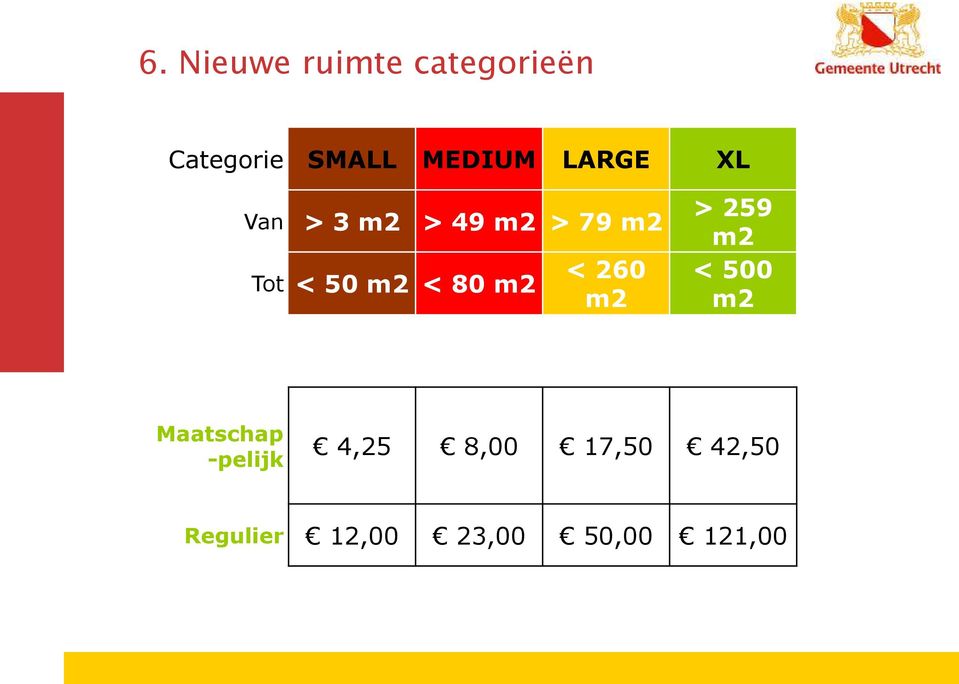 m2 < 260 m2 XL > 259 m2 < 500 m2 Maatschap -pelijk