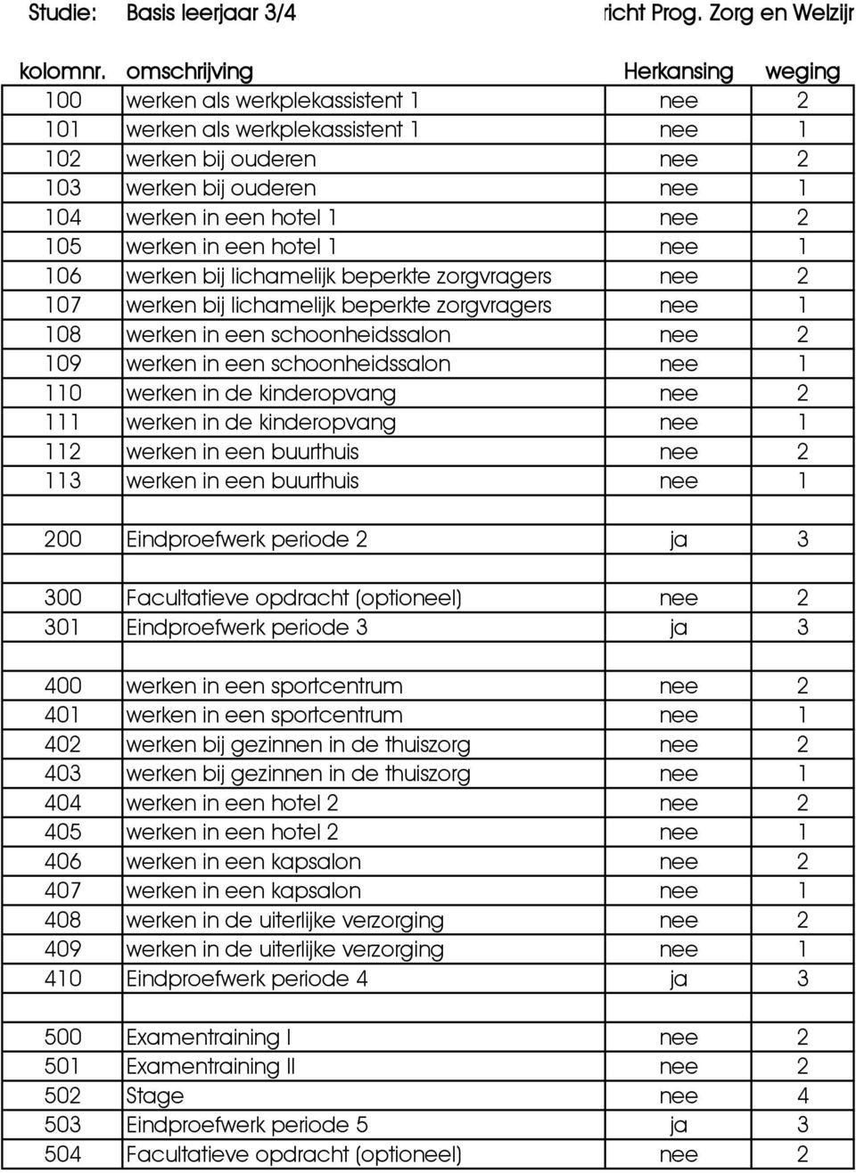 in een hotel 1 nee 1 106 werken bij lichamelijk beperkte zorgvragers nee 2 107 werken bij lichamelijk beperkte zorgvragers nee 1 108 werken in een schoonheidssalon nee 2 109 werken in een