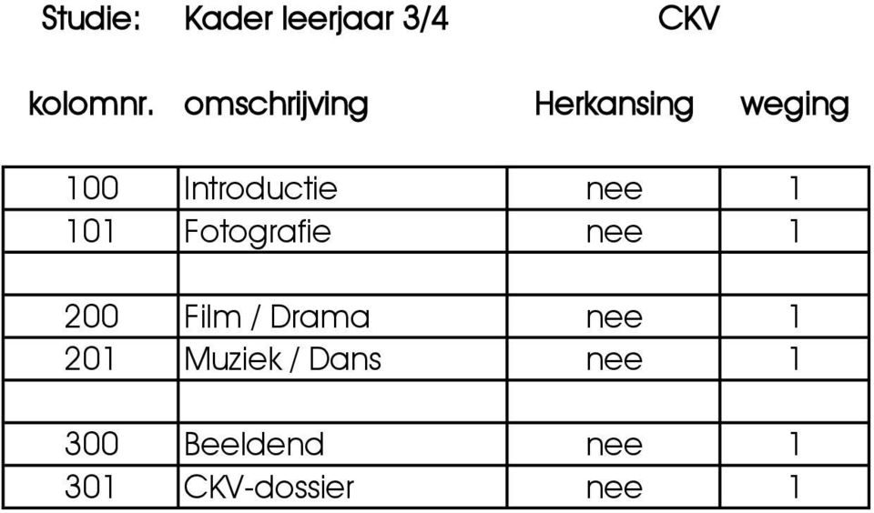 200 Film / Drama nee 1 201 Muziek / Dans