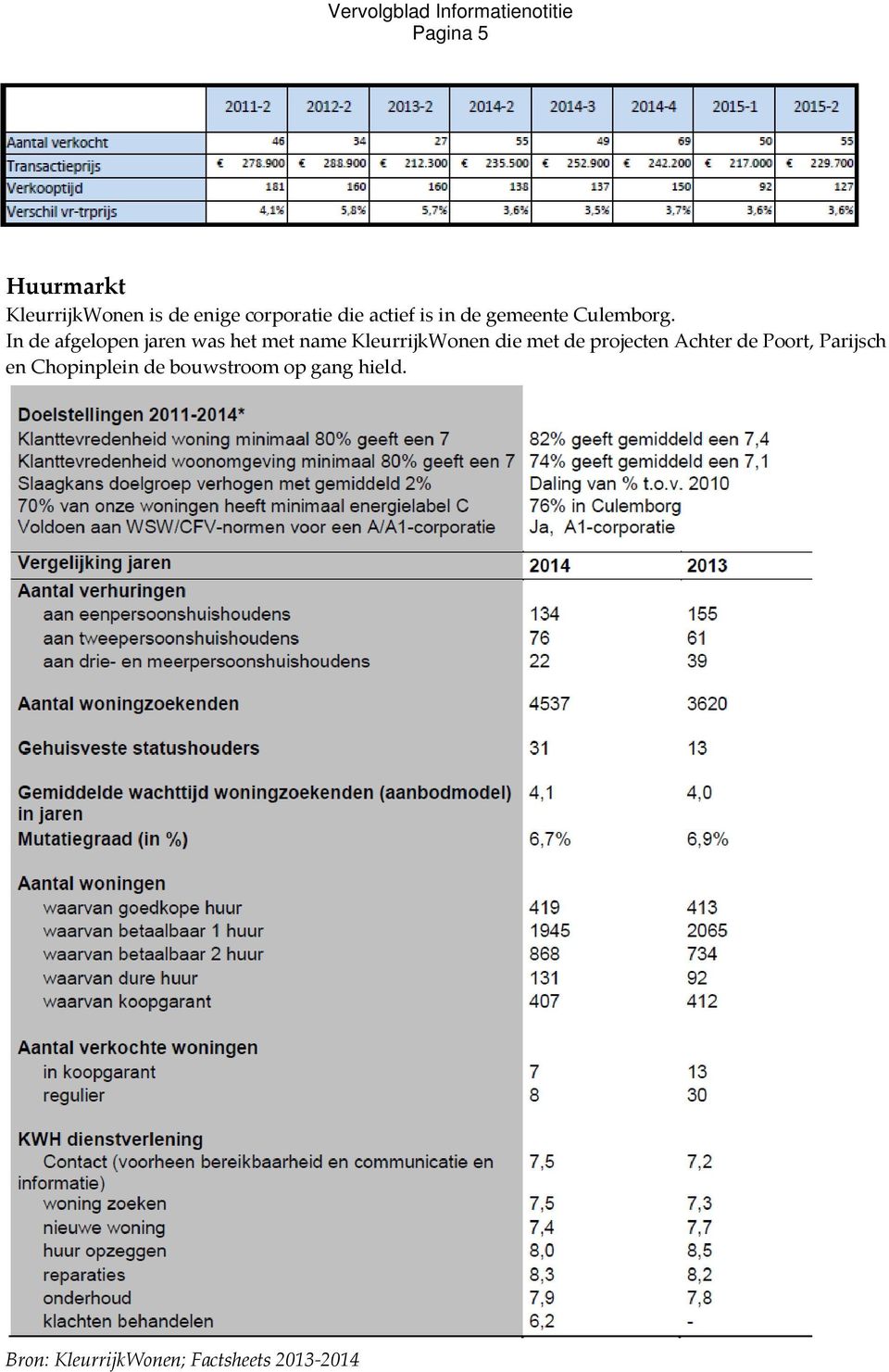 In de afgelopen jaren was het met name KleurrijkWonen die met de projecten