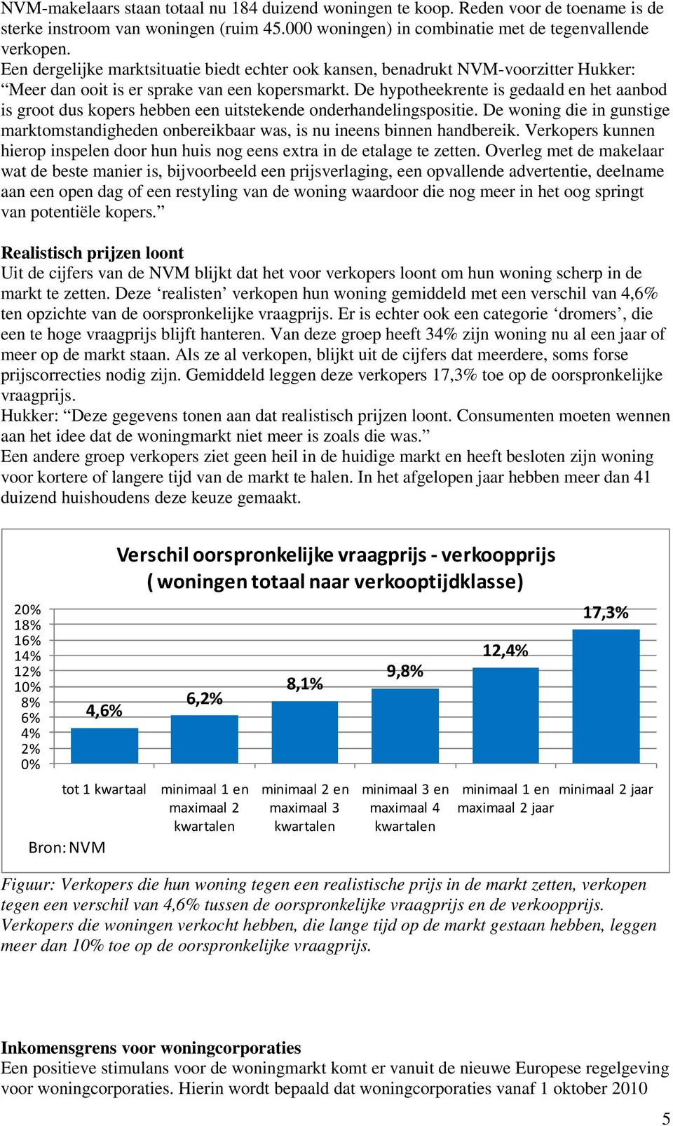 De hypotheekrente is gedaald en het aanbod is groot dus kopers hebben een uitstekende onderhandelingspositie.