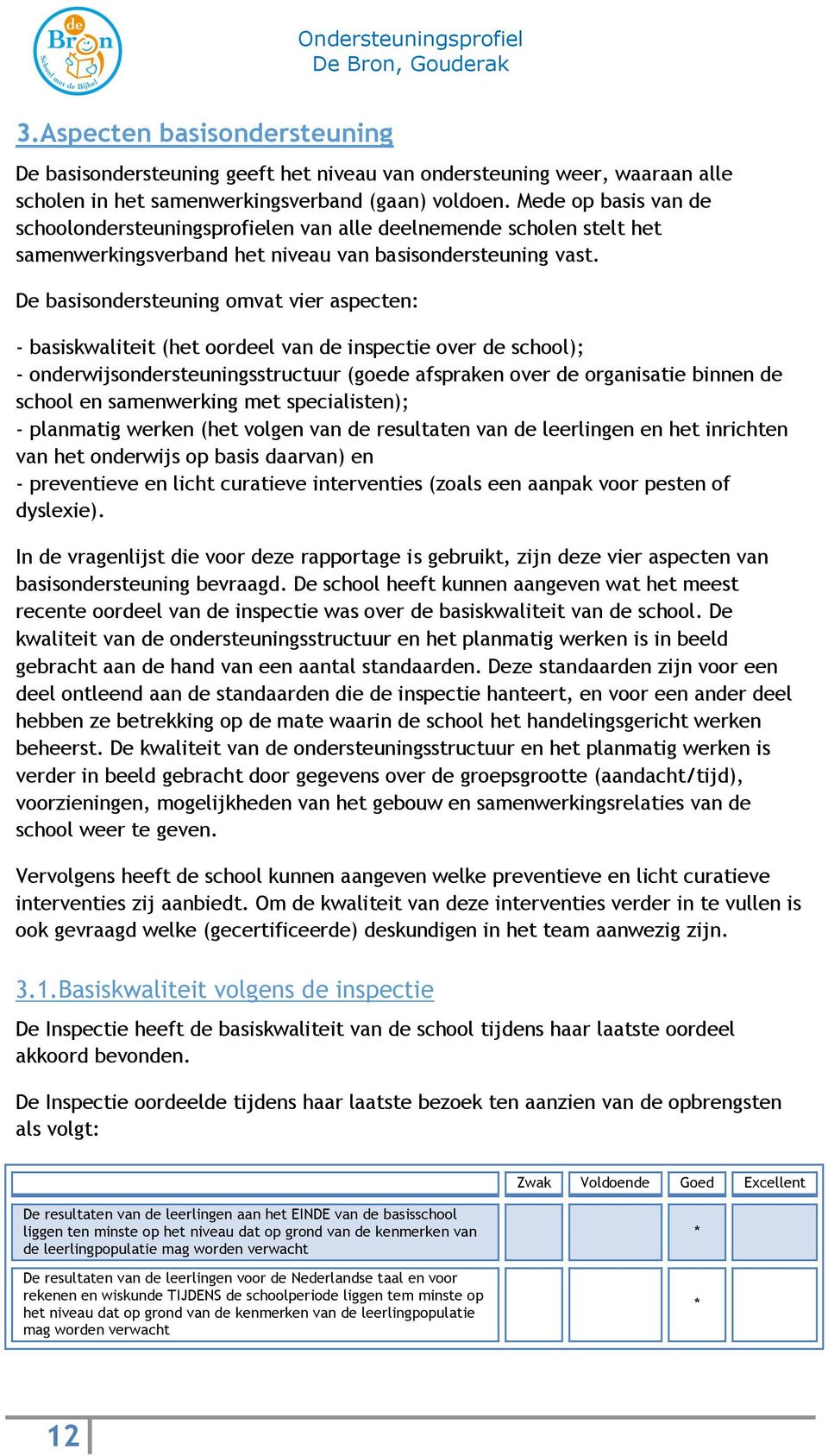 De basisondersteuning omvat vier aspecten: - basiskwaliteit (het oordeel van de inspectie over de school); - onderwijsondersteuningsstructuur (goede afspraken over de organisatie binnen de school en