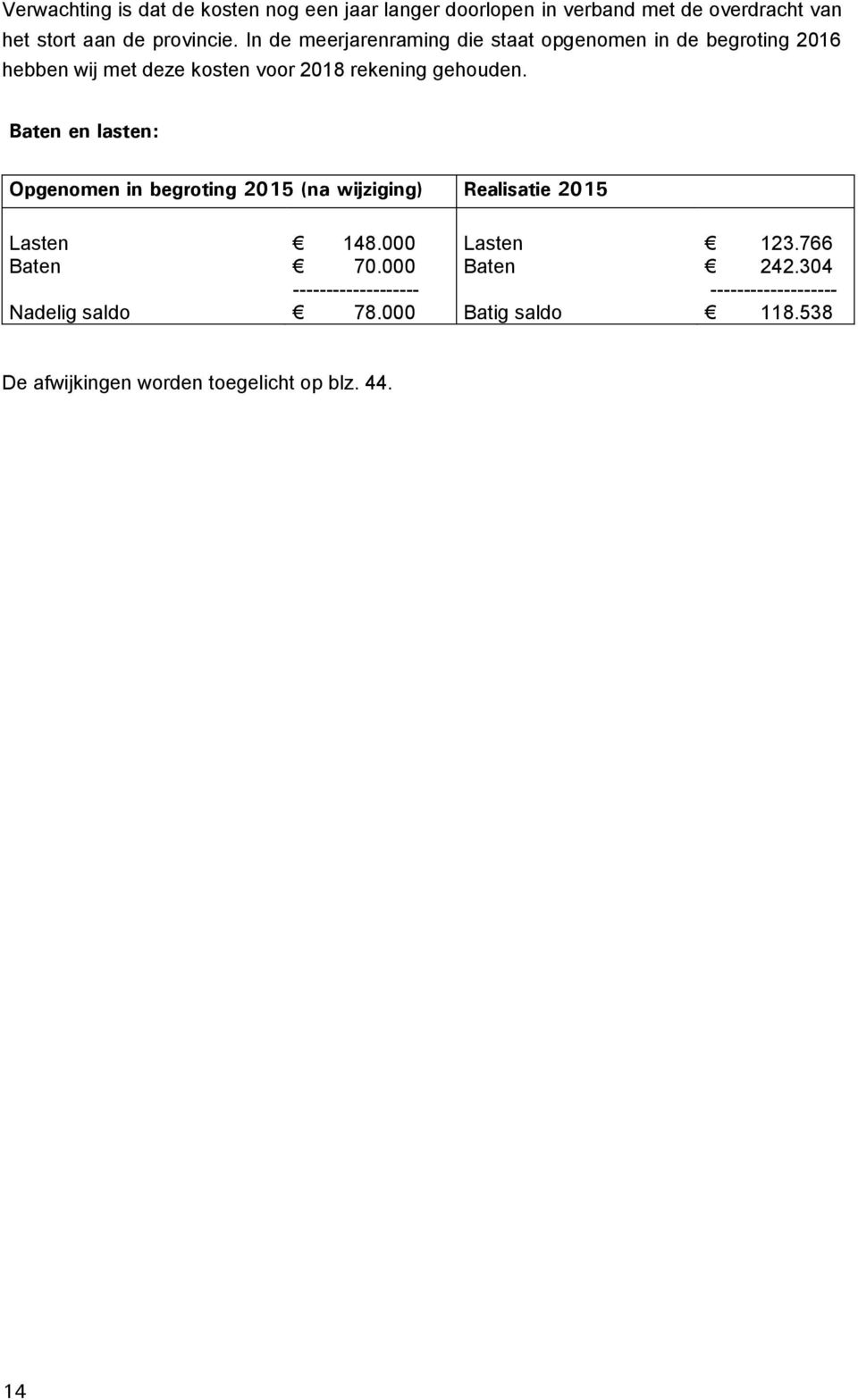 Baten en lasten: Opgenomen in begroting 2015 (na wijziging) Realisatie 2015 Lasten Baten Nadelig saldo 148.000 70.