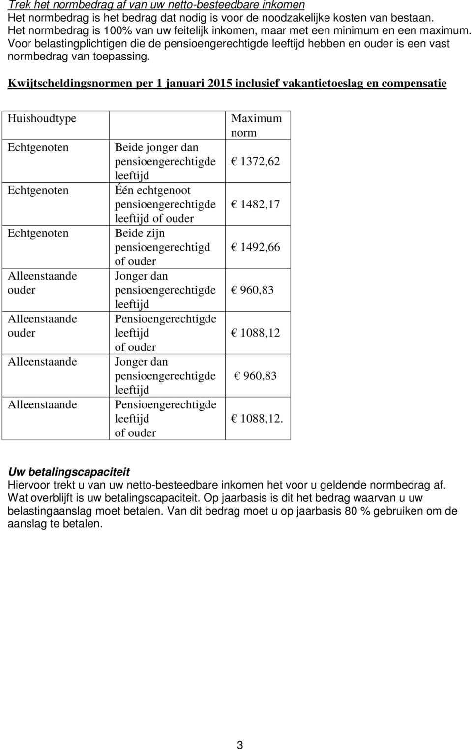 Voor belastingplichtigen die de pensioengerechtigde leeftijd hebben en ouder is een vast normbedrag van toepassing.