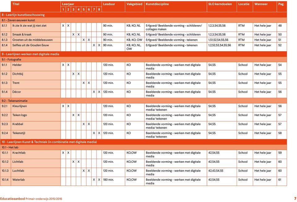 KB, KO, NL Erfgoed/ Beeldende vorming - schilderen 1,2,3,54,55,56 RTM Het hele jaar 50 8.1.3 Groeten uit de middeleeuwen X X 90 min.