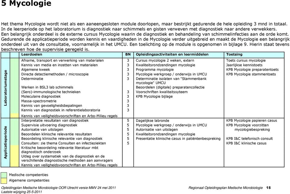 Een belangrijk onderdeel is de externe cursus Mycologie waarin de diagnostiek en behandeling van schimmelinfecties aan de orde komt.