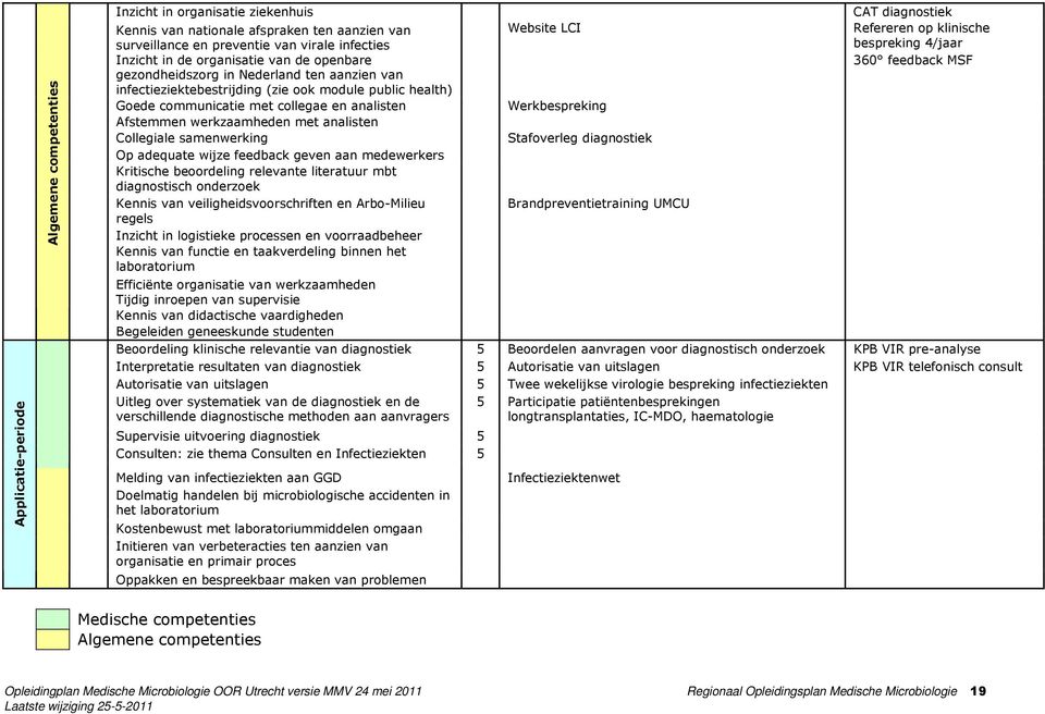 health) Goede communicatie met collegae en analisten Werkbespreking Afstemmen werkzaamheden met analisten Collegiale samenwerking Stafoverleg diagnostiek Op adequate wijze feedback geven aan