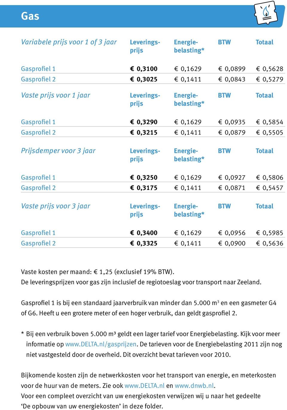 belasting* Gasprofiel 1 0,3250 0,1629 0,0927 0,5806 Gasprofiel 2 0,3175 0,1411 0,0871 0,5457 Vaste prijs voor 3 jaar Leverings- Energie- BTW Totaal prijs belasting* Gasprofiel 1 0,3400 0,1629 0,0956