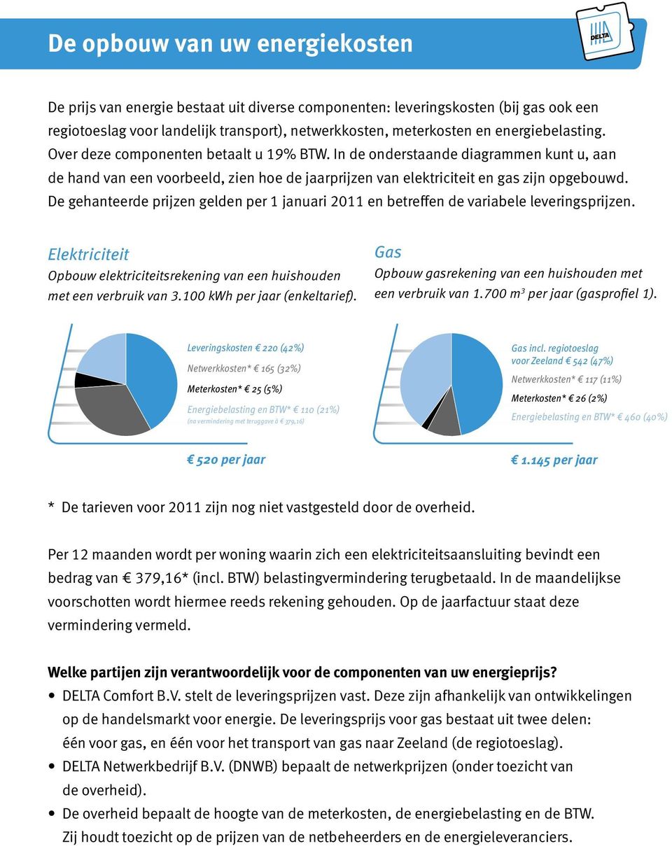 De gehanteerde prijzen gelden per 1 januari 2011 en betreffen de variabele leveringsprijzen. Elektriciteit Opbouw elektriciteitsrekening van een huishouden met een verbruik van 3.