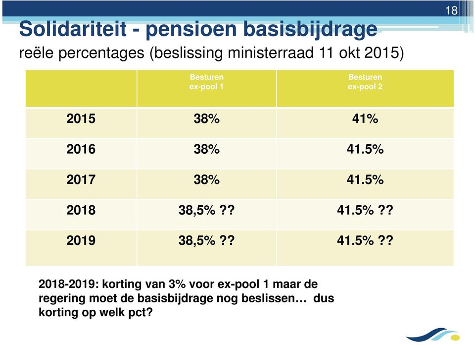 5% 2017 38% 41.5% 2018 38,5%?? 41.5%?? 2019 38,5%?? 41.5%?? 2018-2019: korting van