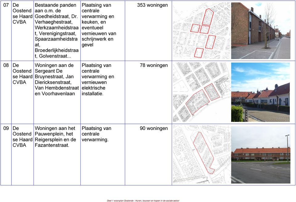 .. Plaatsing van centrale verwarming en keuken, en eventueel vernieuwen van schrijnwerk en gevel 353 woningen 08 De Oostend se Woningen aan de Sergeant De