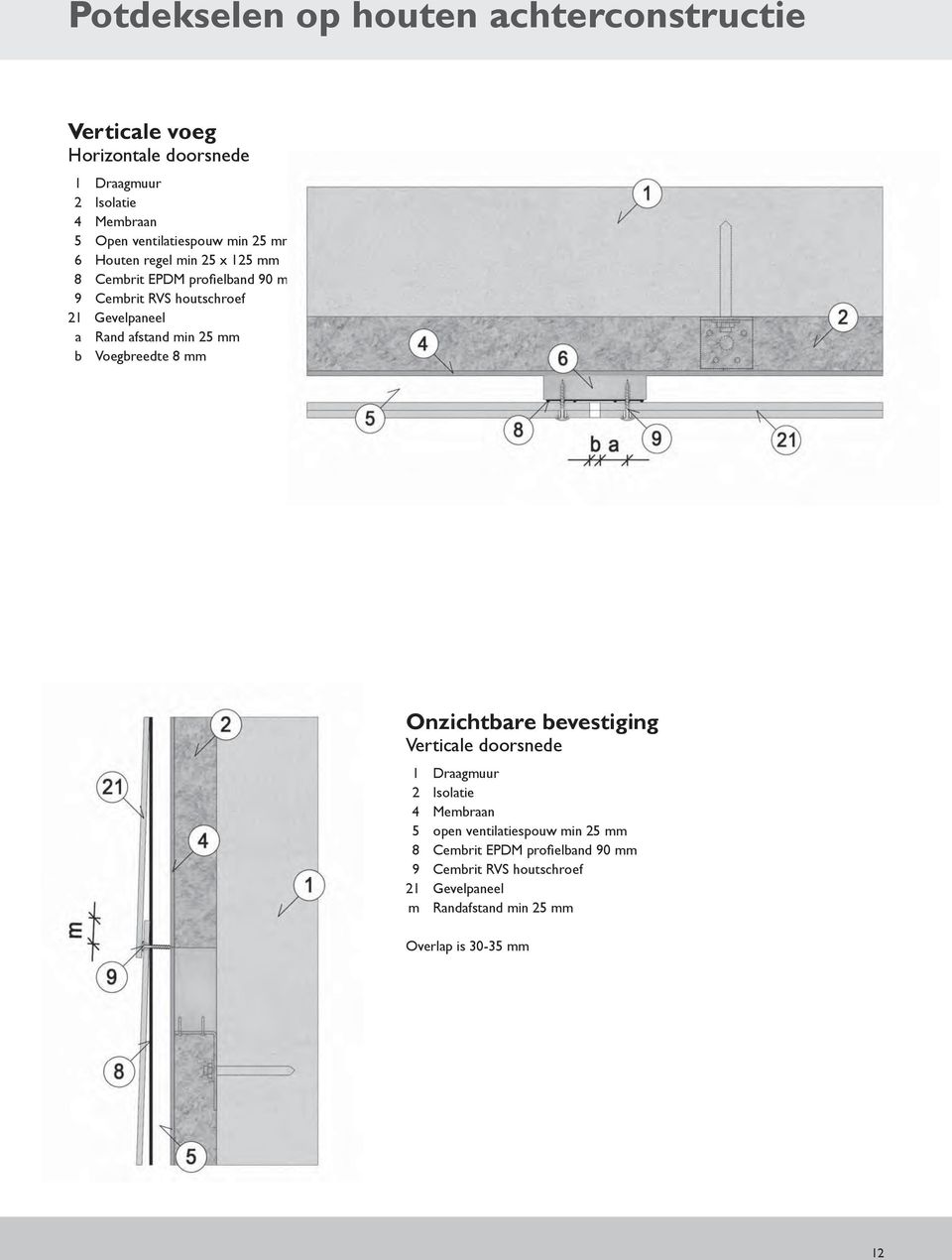 Voegbreedte 8 mm Onzichtbare bevestiging Verticale doorsnede 5 open ventilatiespouw min 25 mm