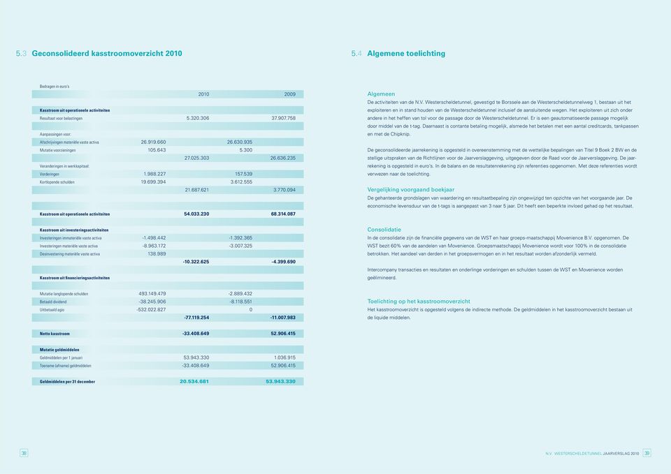 539 Kortlopende schulden 19.699.394 3.612.555 21.687.621 3.770.094 Kasstroom uit operationele activiteiten 54.033.230 68.314.087 Algemeen De activiteiten van de N.V.