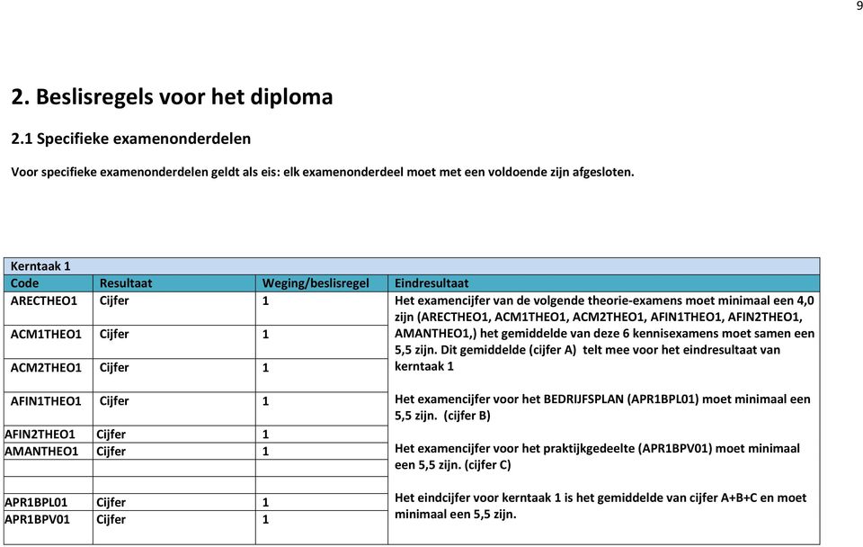 ACM1THEO1, ACM2THEO1, AFIN1THEO1, AFIN2THEO1, AMANTHEO1,) het gemiddelde van deze 6 s moet samen een 5,5 zijn.