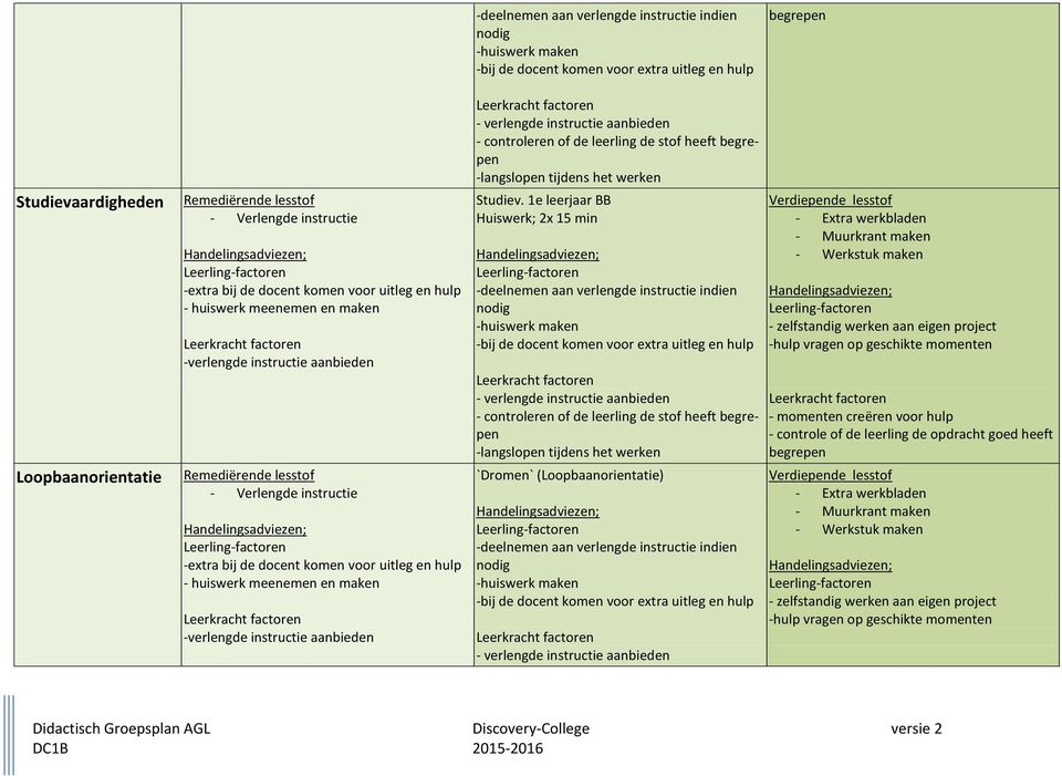 uitleg en hulp huiswerk meenemen en maken verlengde instructie aanbieden verlengde instructie aanbieden controleren of de leerling de stof heeft langslopen tijdens het werken Studiev.