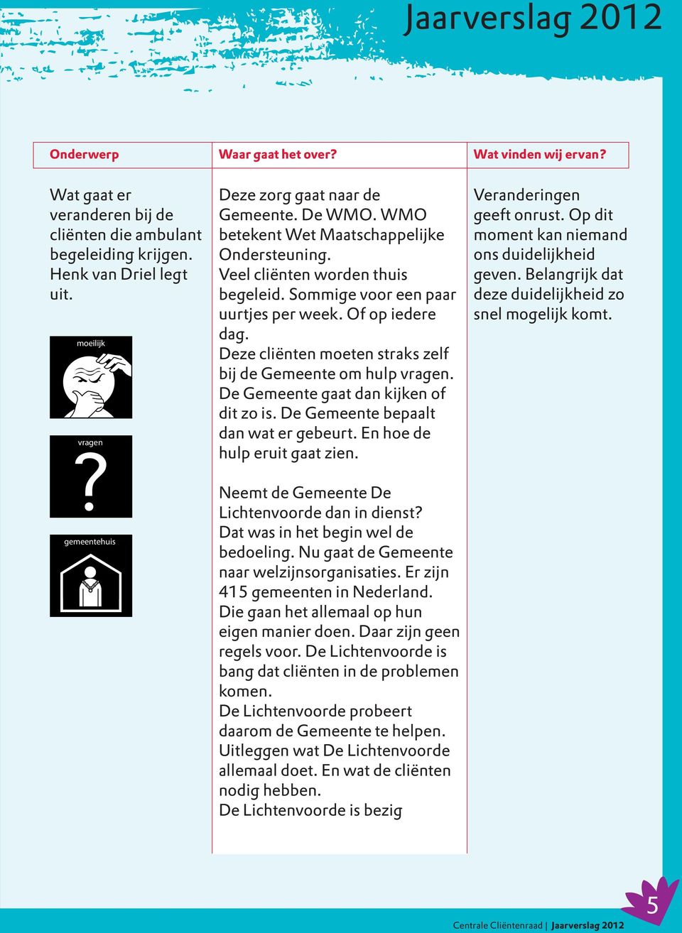 Of op iedere dag. Deze cliënten moeten straks zelf bij de Gemeente om hulp vragen. De Gemeente gaat dan kijken of dit zo is. De Gemeente bepaalt dan wat er gebeurt. En hoe de hulp eruit gaat zien.