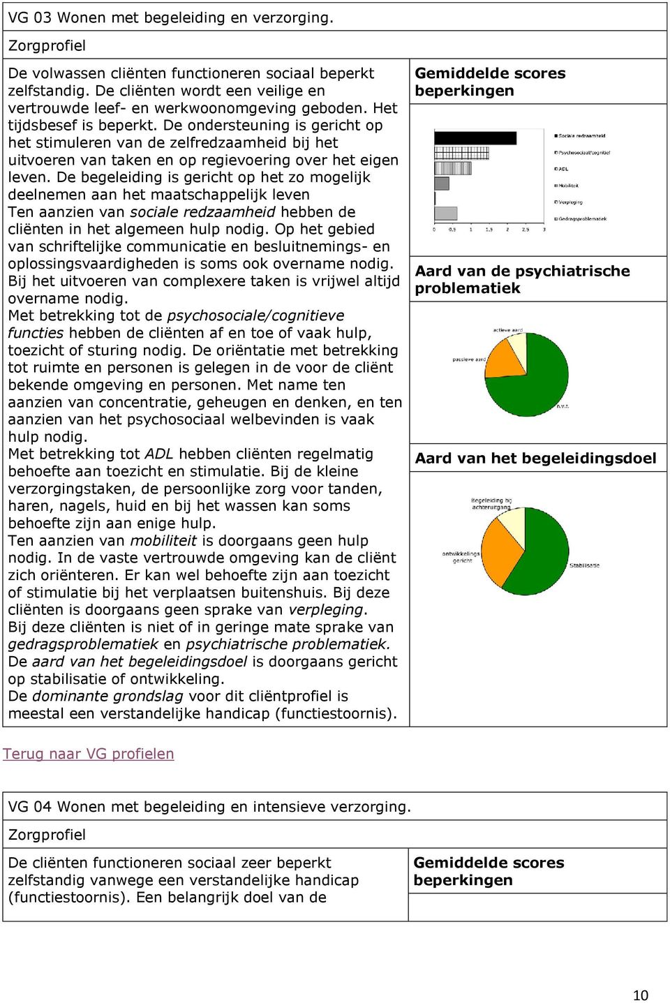 De begeleiding is gericht op het zo mogelijk deelnemen aan het maatschappelijk leven Ten aanzien van sociale redzaamheid hebben de cliënten in het algemeen hulp nodig.