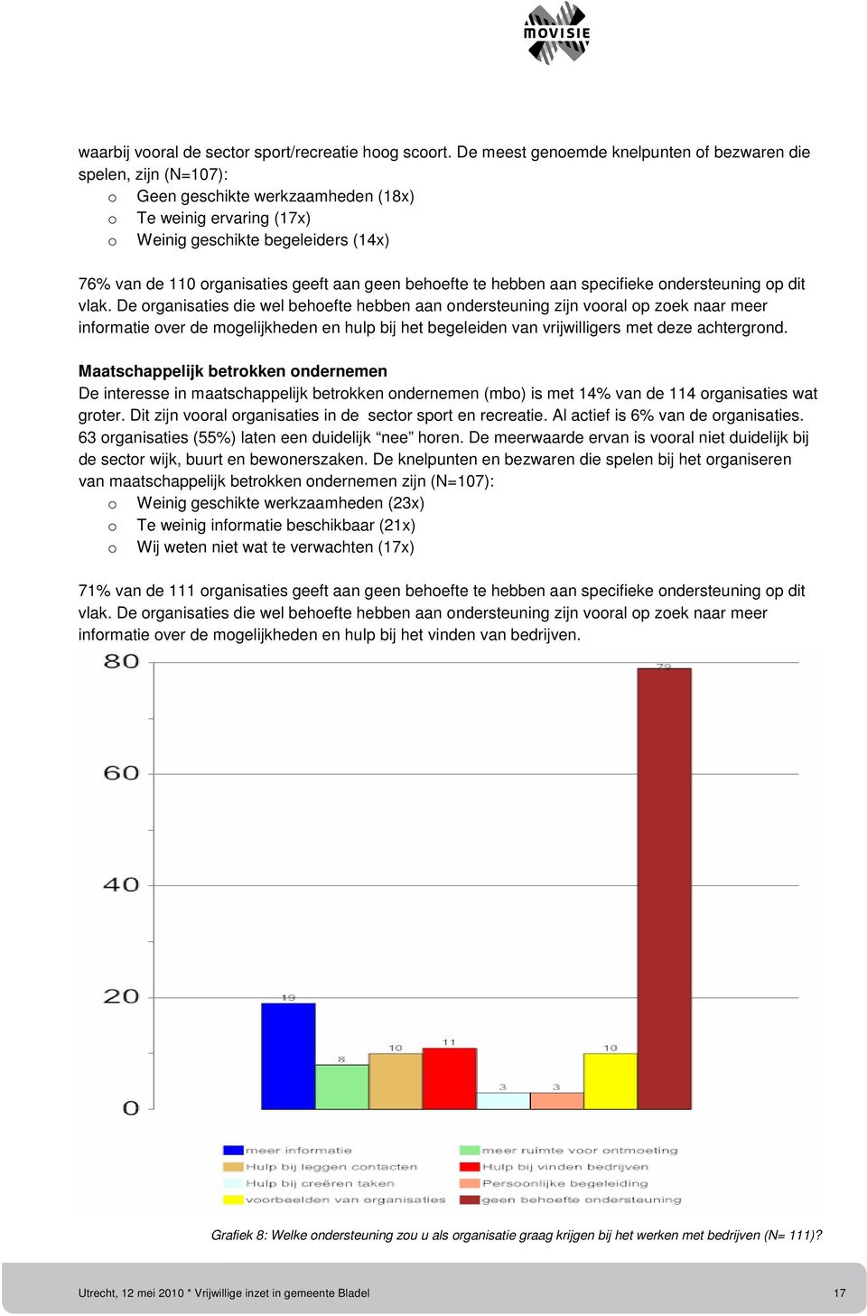 geeft aan geen behoefte te hebben aan specifieke ondersteuning op dit vlak.