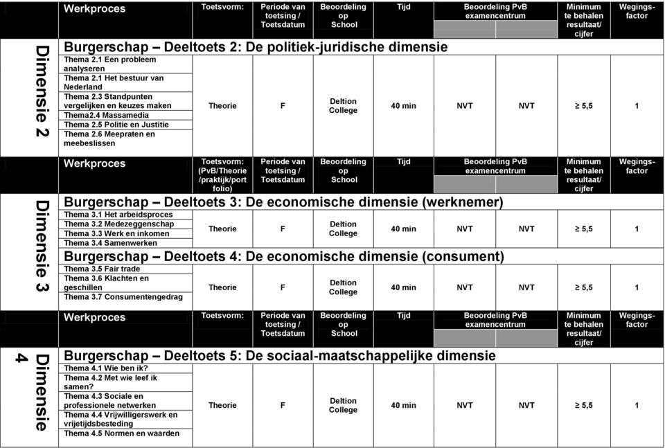 6 Meepraten en meebeslissen Werkproces Toetsvorm: (PvB/ /praktijk/port folio) Periode van Burgerschap Deeltoets 3: De economische dimensie (werknemer) Thema 3.1 Het arbeidsproces Thema 3.