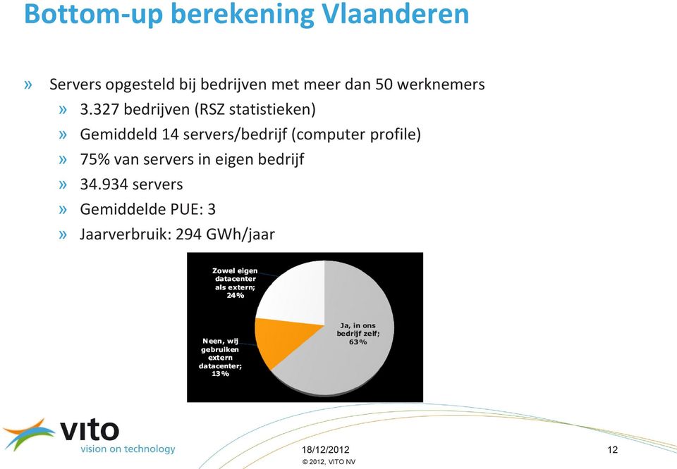 327 bedrijven (RSZ statistieken)» Gemiddeld 14 servers/bedrijf