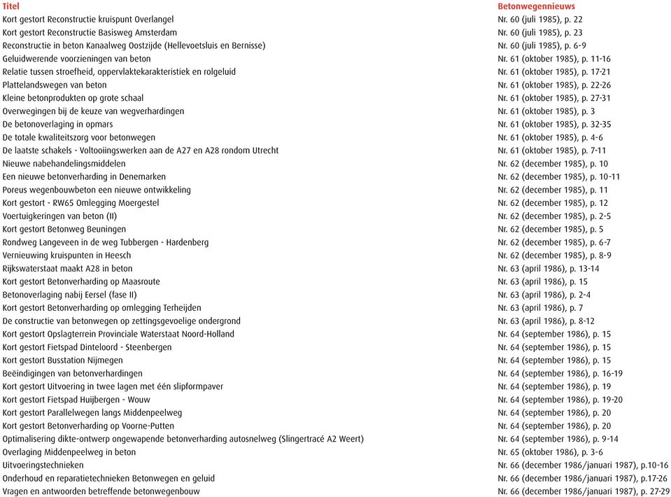 61 (oktober 1985), p. 22-26 Kleine betonprodukten op grote schaal Nr. 61 (oktober 1985), p. 27-31 Overwegingen bij de keuze van wegverhardingen Nr. 61 (oktober 1985), p. 3 De betonoverlaging in opmars Nr.