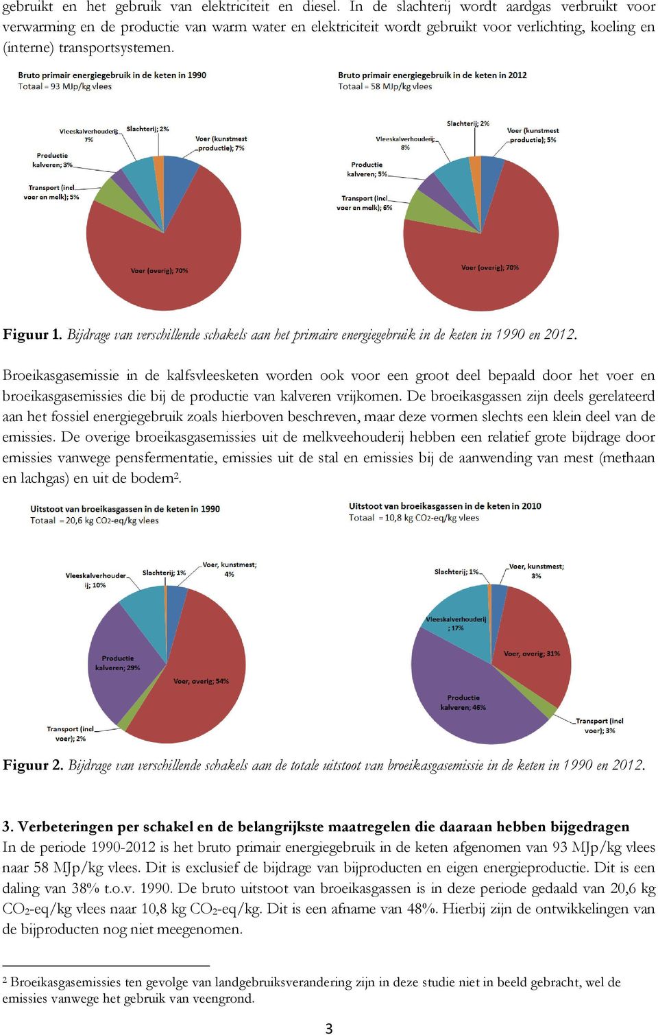 Bijdrage van verschillende schakels aan het primaire energiegebruik in de keten in 1990 en 2012.