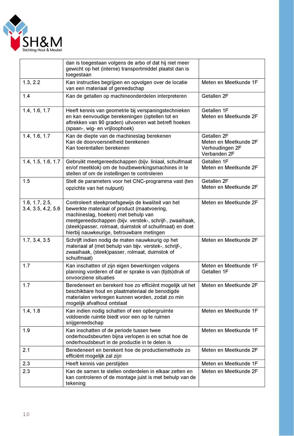 7 Heeft kennis van geometrie bij verspaningstechnieken en kan eenvoudige berekeningen (optellen tot en aftrekken van 90 graden) uitvoeren wat betreft hoeken (spaan-, wig- en vrijloophoek) 1.4, 1.6, 1.