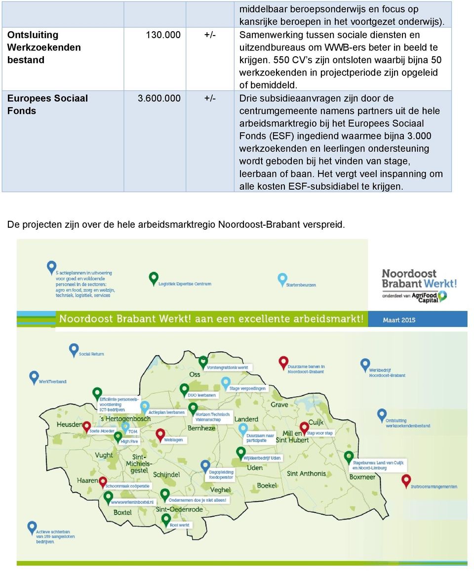 550 CV s zijn ontsloten waarbij bijna 50 werkzoekenden in projectperiode zijn opgeleid of bemiddeld. 3.600.