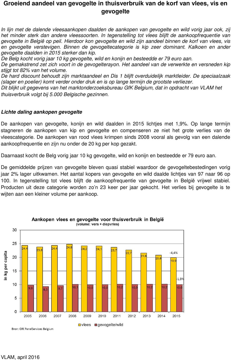 Hierdoor kon gevogelte en wild zijn aandeel binnen de korf van vlees, vis en gevogelte verstevigen. Binnen de gevogeltecategorie is kip zeer dominant.