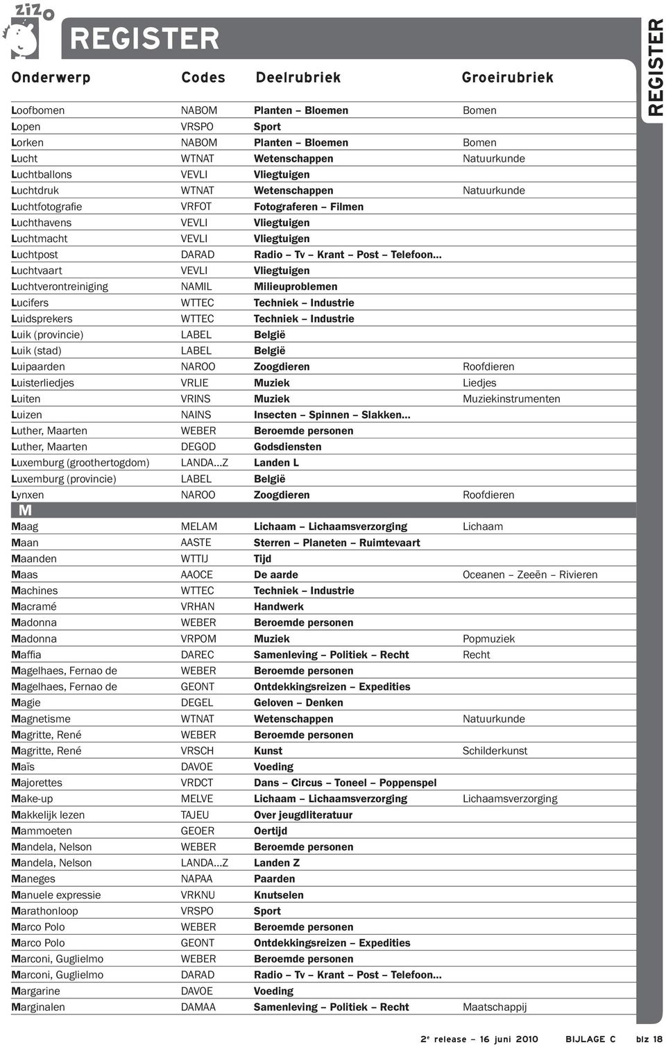 Luchtverontreiniging NAMIL Milieuproblemen Lucifers WTTEC Techniek Industrie Luidsprekers WTTEC Techniek Industrie Luik (provincie) LABEL België Luik (stad) LABEL België Luipaarden NAROO Zoogdieren