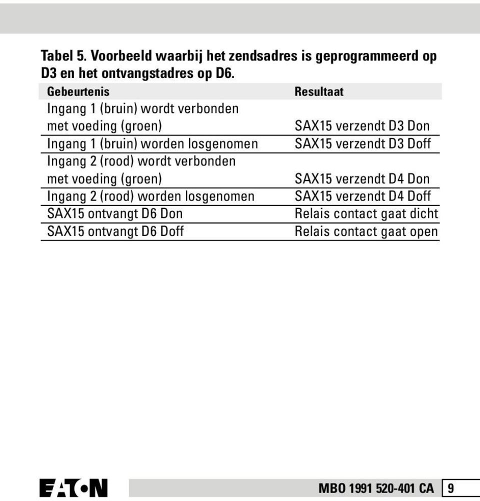 losgenomen SAX15 verzendt D3 Doff Ingang 2 (rood) wordt verbonden met voeding (groen) SAX15 verzendt D4 Don Ingang 2 (rood)