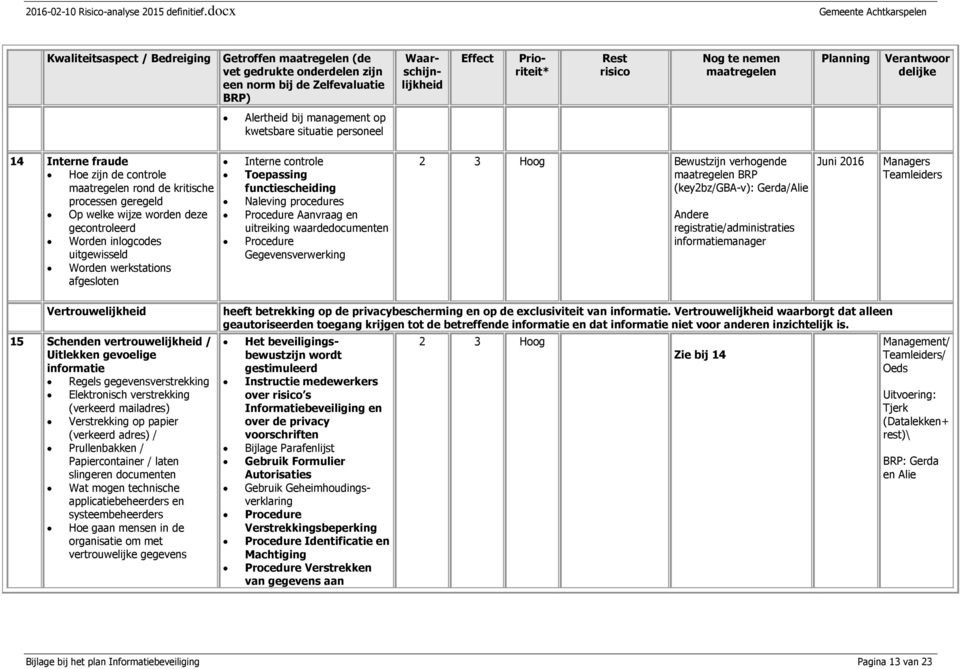 gecontroleerd Worden inlogcodes uitgewisseld Worden werkstations afgesloten Interne controle Toepassing functiescheiding Naleving procedures Procedure Aanvraag en uitreiking waardedocumenten